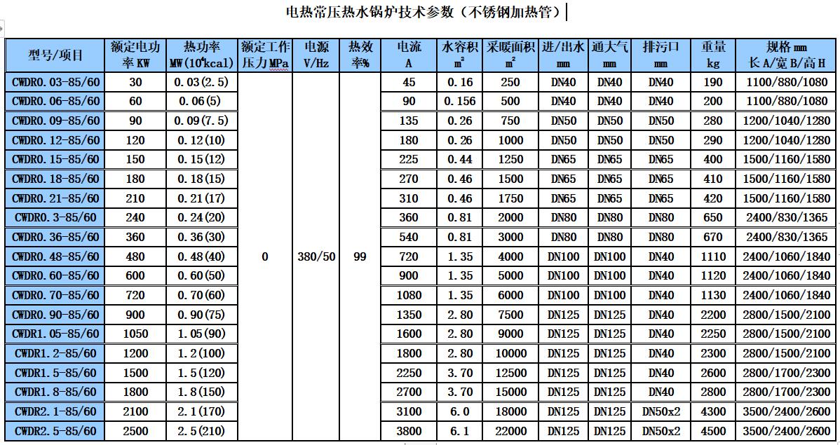 電常壓熱水鍋爐